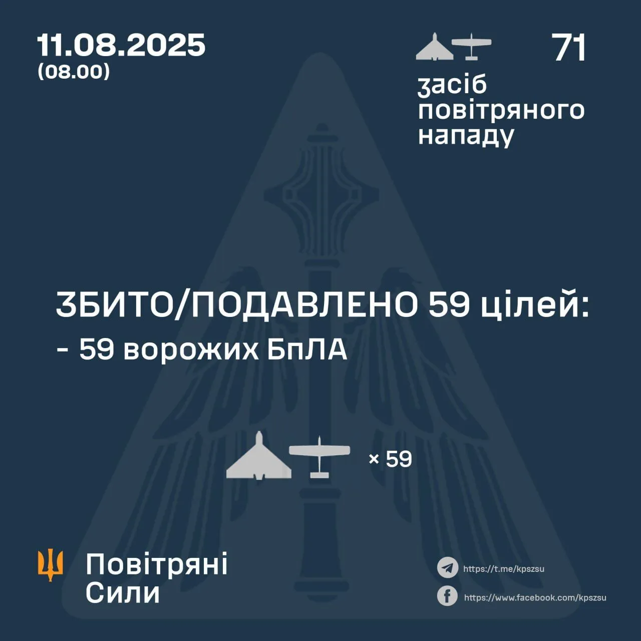 ППО України rtiqkqiqriqddzrz